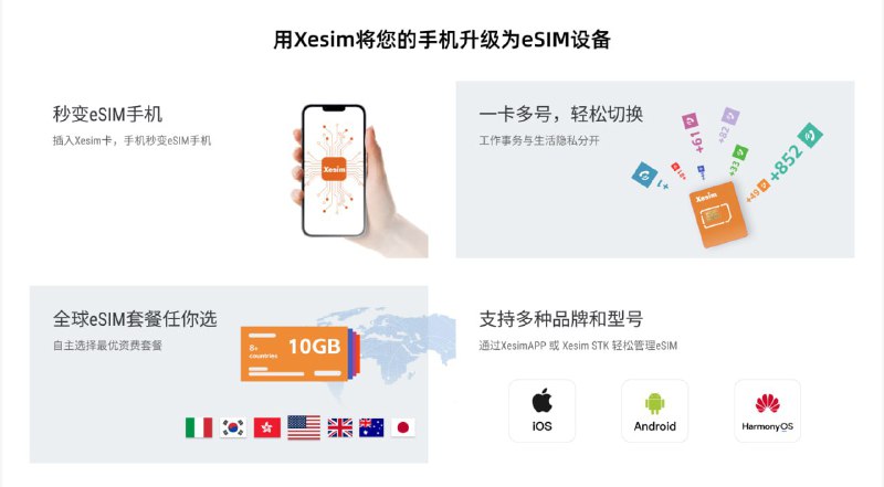 💐💐💐开奖了💐💐💐Xesim 一张卡就可以将您的手机升级为eSIM设备 开奖了!本期总参与人数: 8811- 少忠 魏  获得:Xesim  X1 卡谨祝中奖用户大吉大利万事顺意